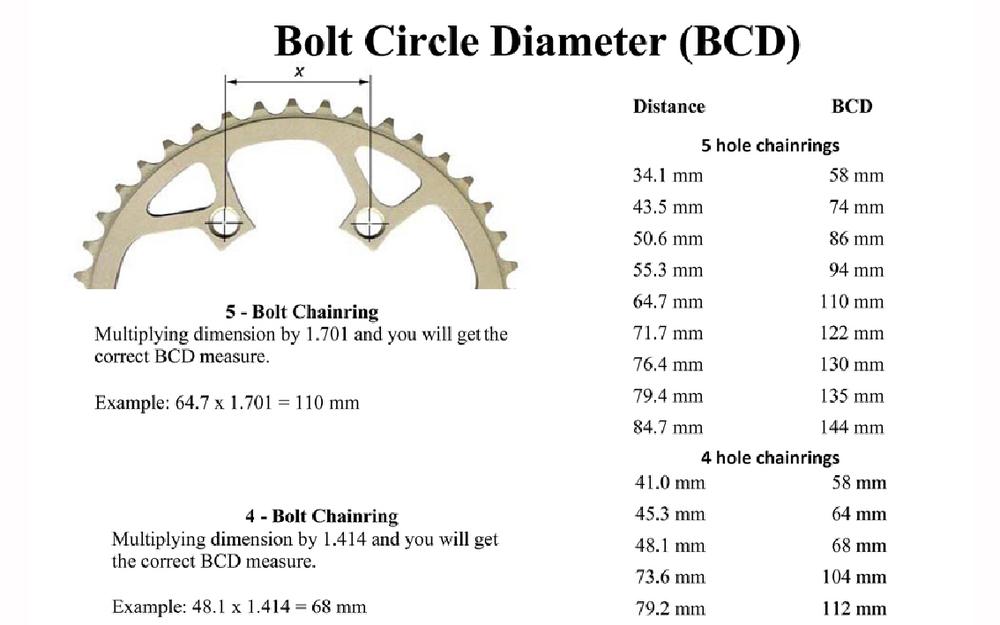 Microsoft PowerPoint - Bolt circle Diameter (Fixmål)